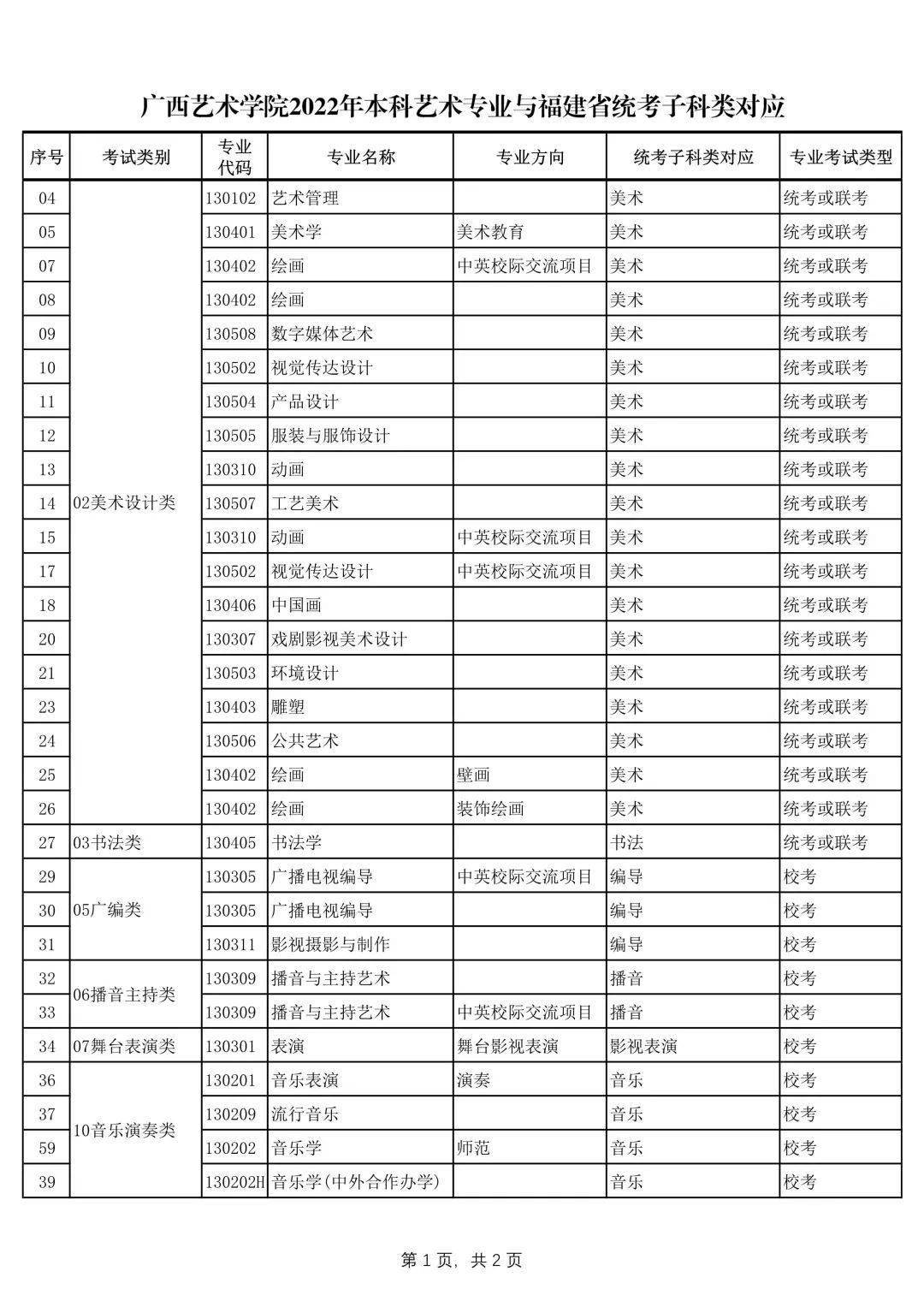 广西艺术学院2022年本科招生专业考试内容及要求已发布