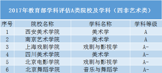 考生|除了985、211高校，还有哪些“黑马”院校值得报考？