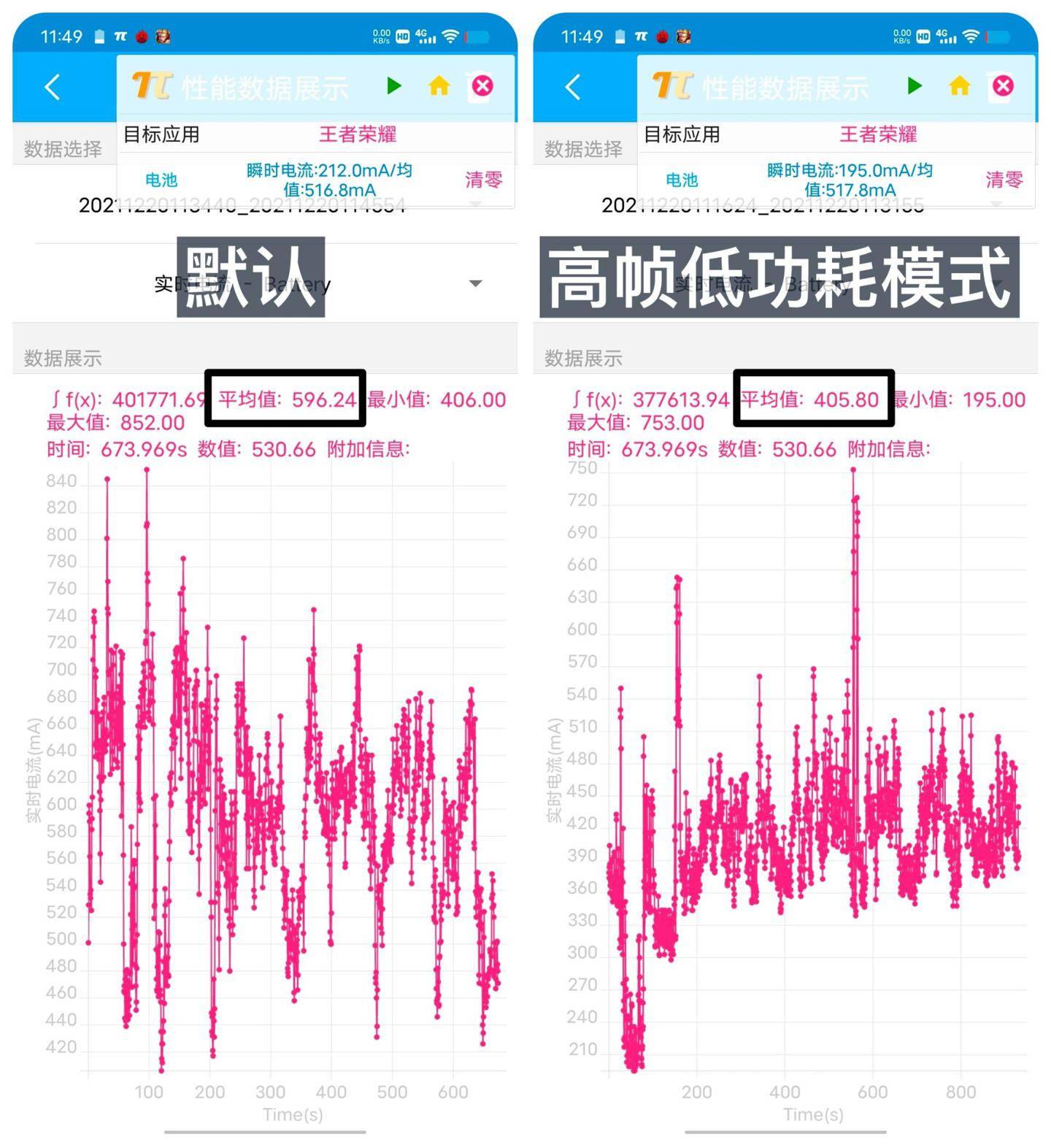 芯片|【IT之家评测室】iQOO Neo5S 深度体验：小“S”，大升级