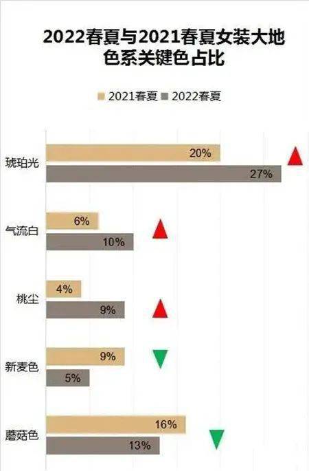 趋势 2022四大时装周女装T台色彩流行趋势丨透空面料的梦幻魅力