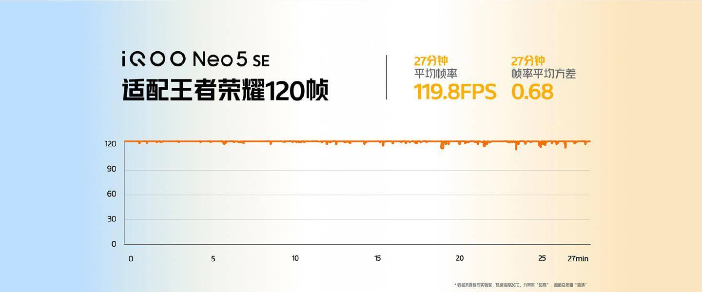 该机|2199 元起，iQOO Neo5 SE 正式发布：搭载骁龙 870，144Hz LCD 屏