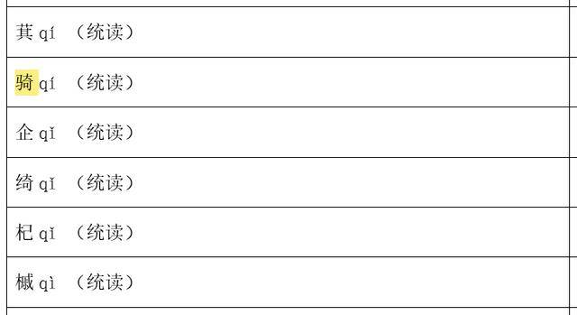 直到2016年《普通话异读词审音表(修订稿)》中,仍写明“骑,统读qí”。