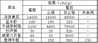 实验|3亿人围观！这种病一人感染全家都要治，张文宏直言：这样吃饭全是病菌