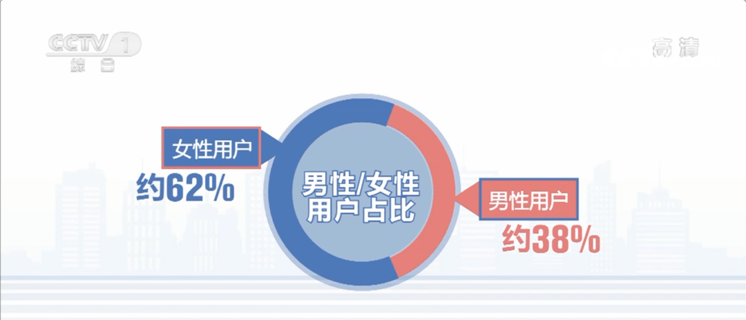 运动|【运动科普】日行一万步，科学吗？看专家如何解答→