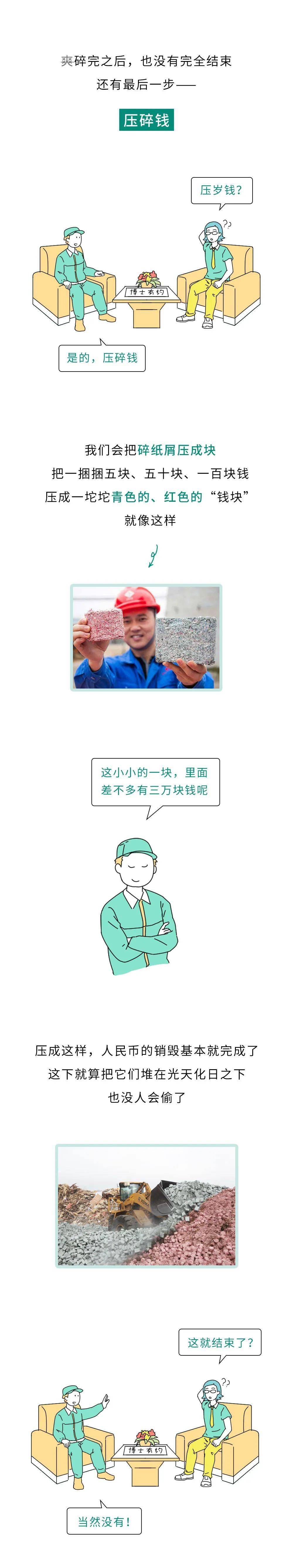 End|那些废弃的人民币，最终都去哪了？