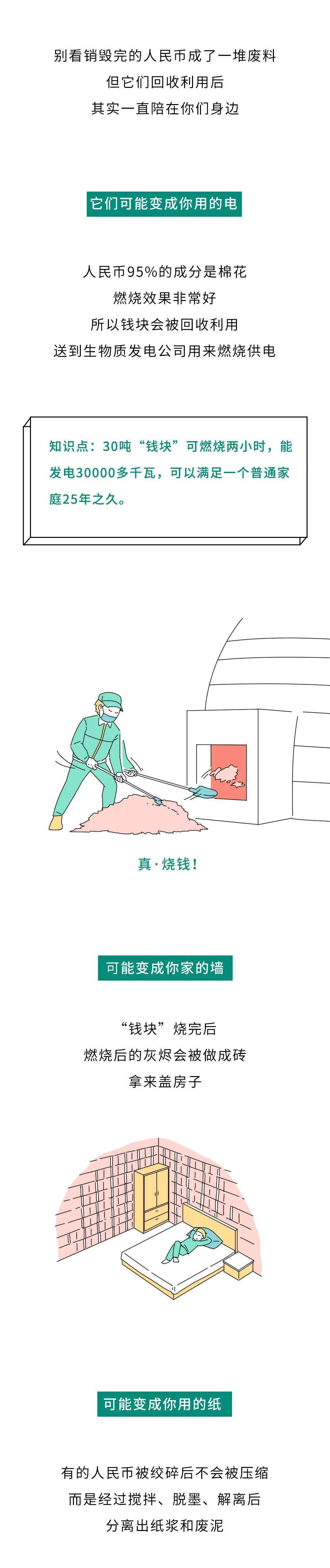 End|那些废弃的人民币，最终都去哪了？