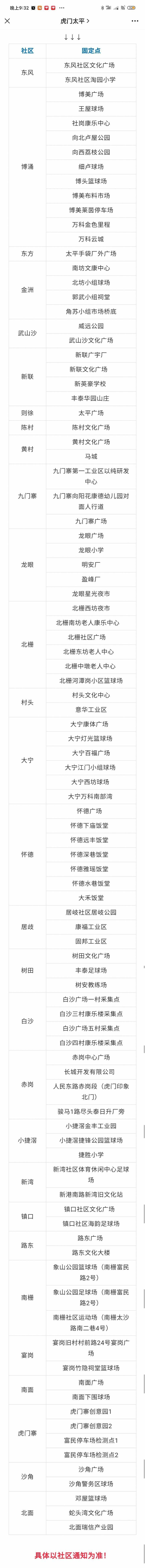 疫情|虎门12月21日将开展第二轮大规模核酸检测，采样点有调整