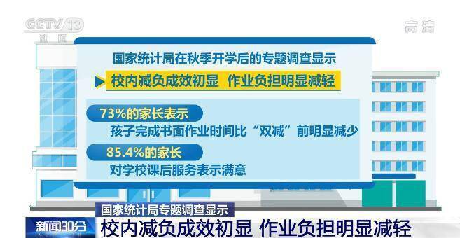 质量|“双减”工作取得明显成效：作业总量和时长得到有效控制 各地各校课堂教学质量不断提高