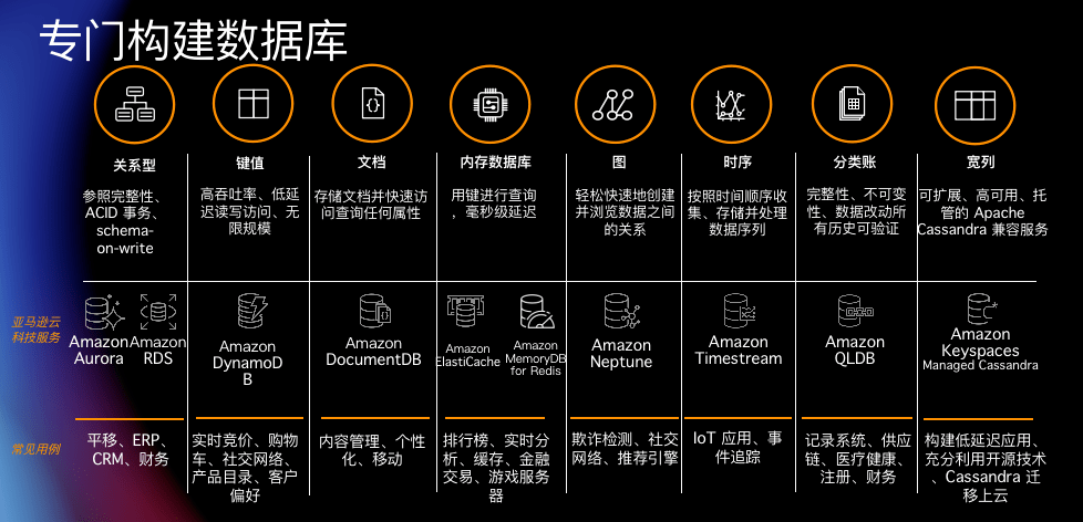 数量|我们需要一次怎样的数据架构变革？