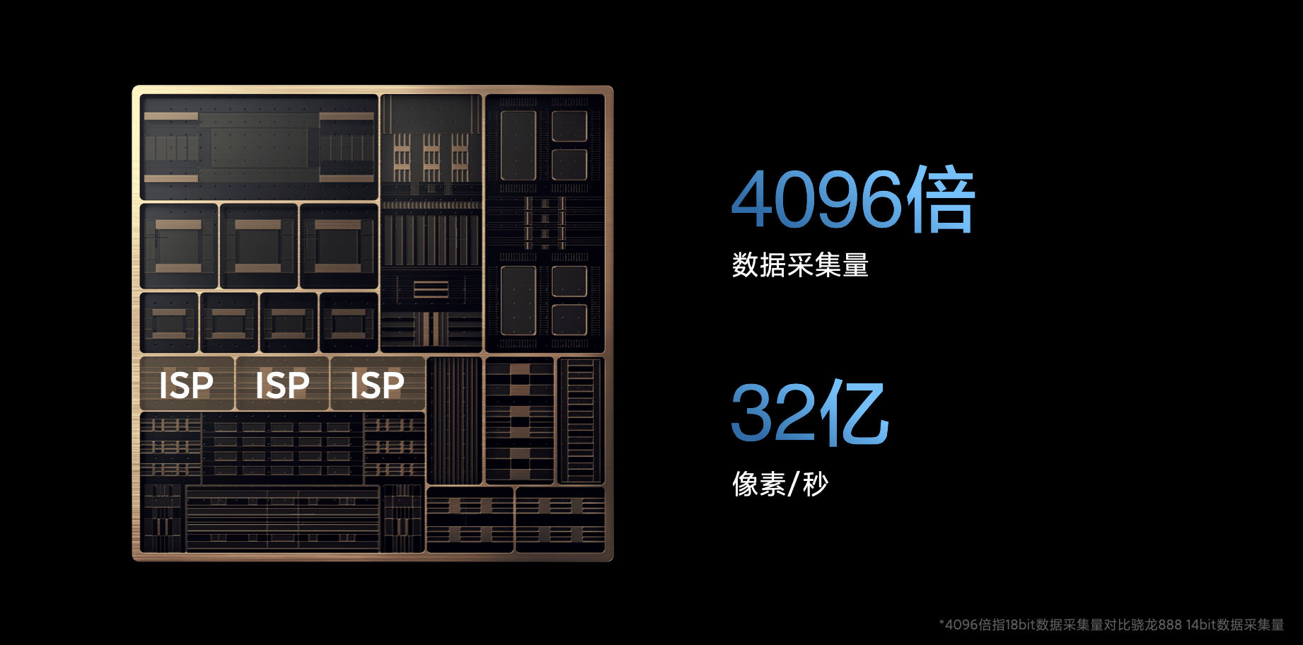 一代|小米12/Pro性能首秀，骁龙8 Gen 1官方解析