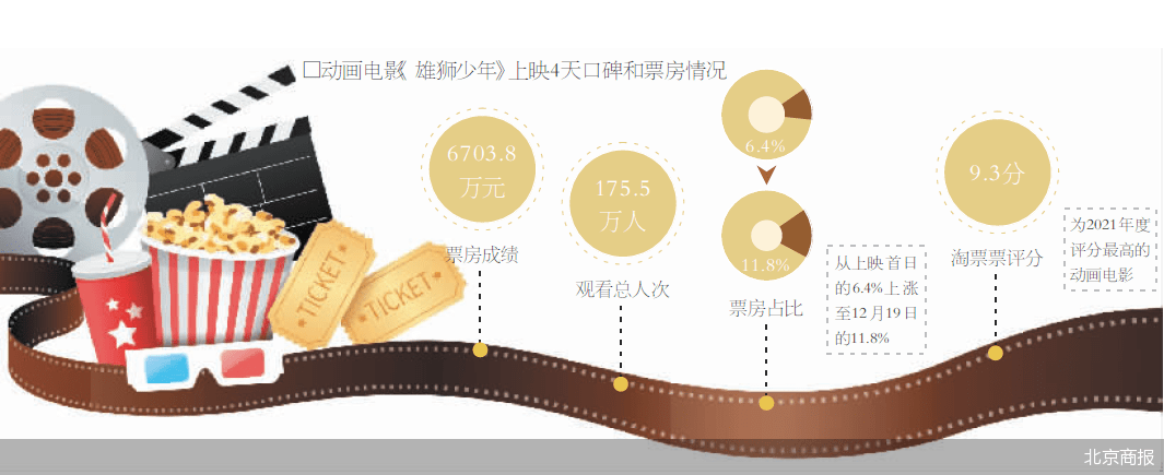 观众|《雄狮少年》，国漫崛起新赛道？