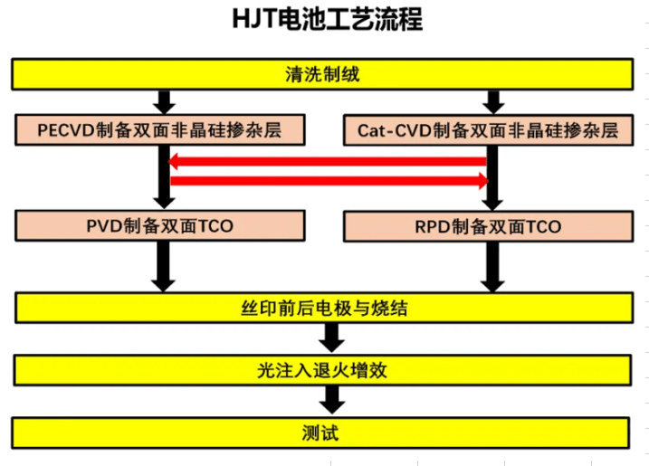 效率|一文读懂N型光伏电池：TOPCon VS HJT 谁是赢家？ | 见智研究