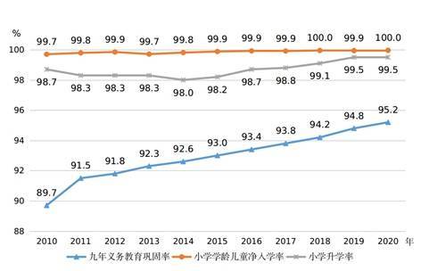 高中|国家统计局：2020年全国学前教育毛入园率为85.2%