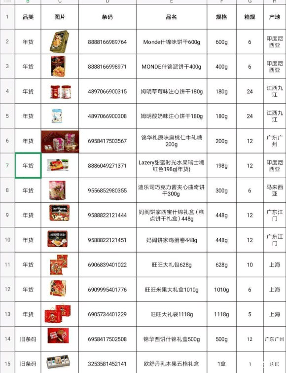 食品批发都有啥类目