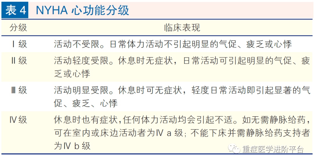 1,nyha心功能分级标准心功能分级77射血分数改善的心力衰竭(hfimpef