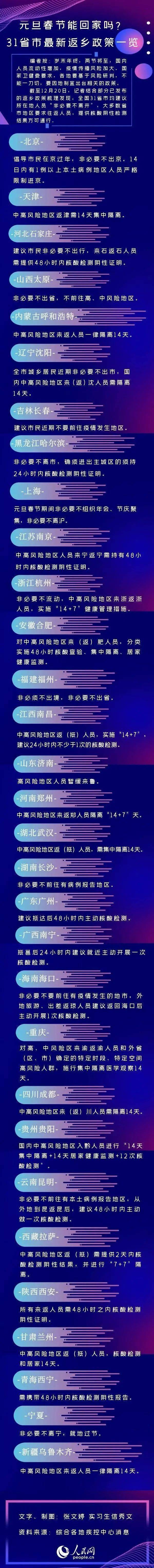 辽宁|31省市(含沈阳)最新返乡要求来了！