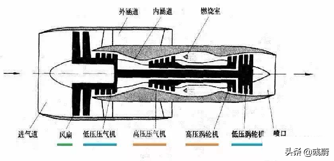 图160的nk32发动机到底有多鬼才时至今日仍然是技术领先全球