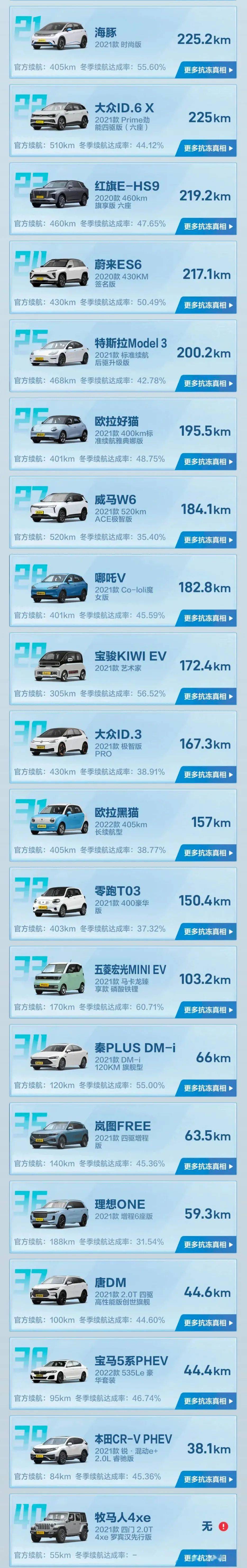 搜狐汽车_搜狐网