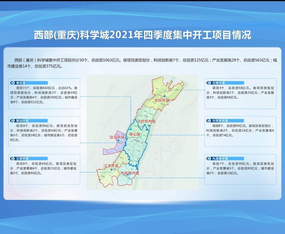 總投資1063億元西部重慶科學城50個重點項目集中開工