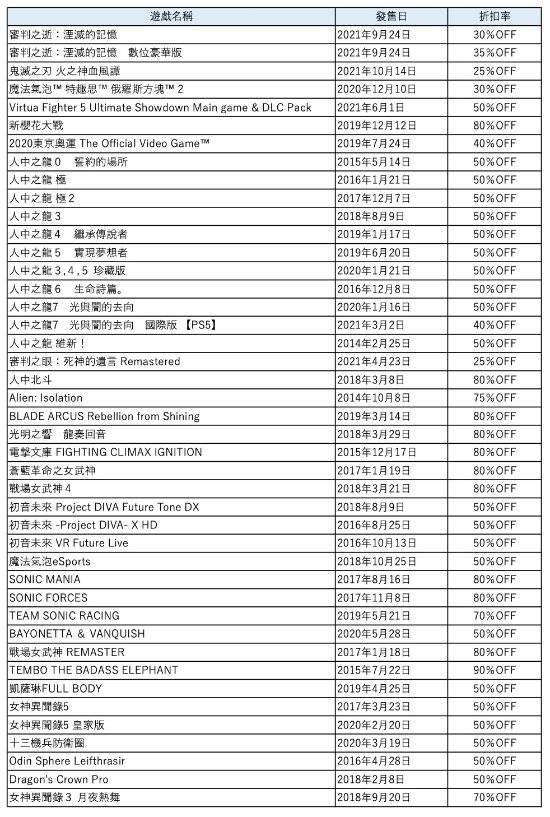 冬日|世嘉开启冬季特卖活动！50余款大作、低至两折