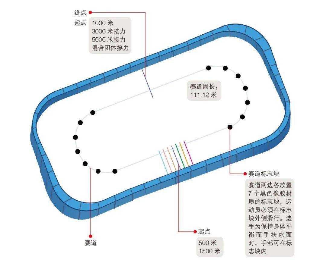 冬奥时刻冰雪项目小知识短道速滑