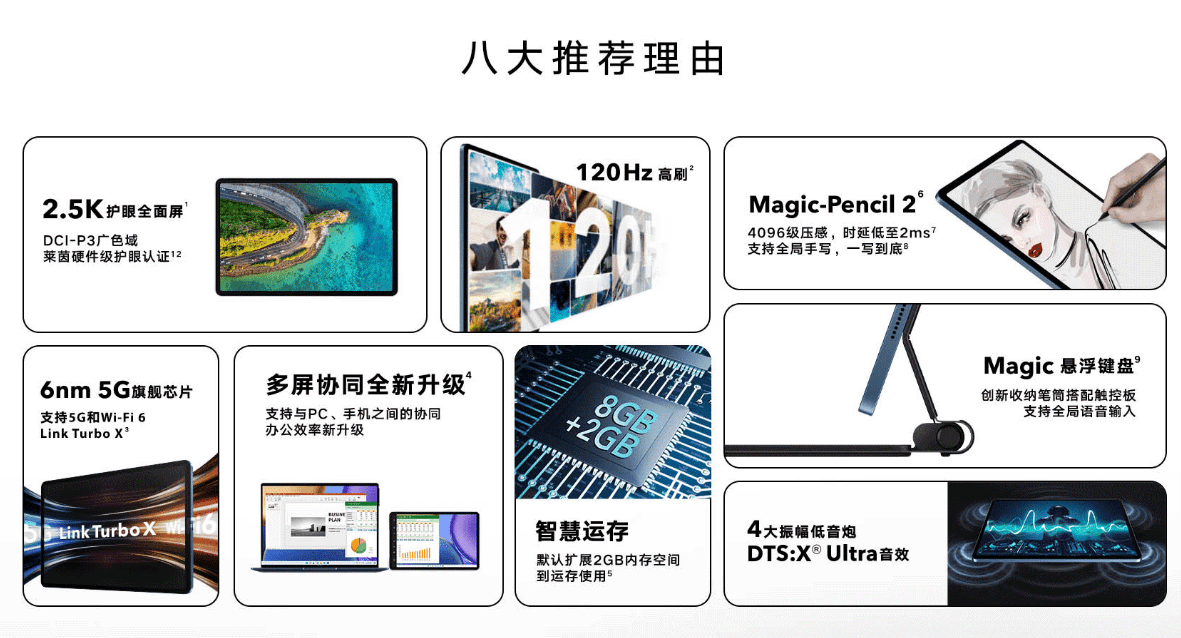 平板|2199 起，荣耀平板 V7 Pro 系列再次开售：搭载联发科迅鲲 1300T