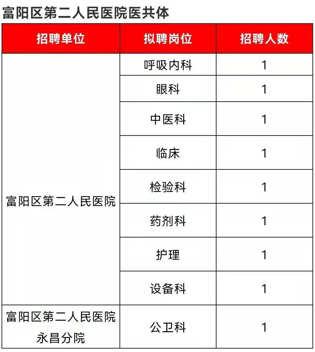 来报名 杭州一批事业单位公开招聘200多人 看看有没有合适的