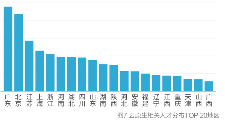 容器|K8s稳居容器榜首，Docker冲顶技术热词，微服务应用热度不减，2021云原生开发者现状