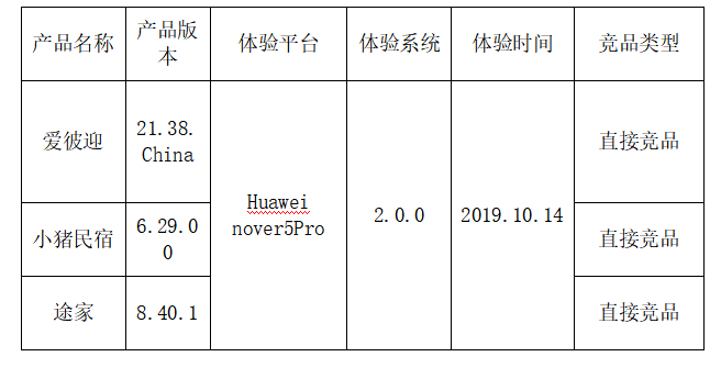 高端民宿短租APP——云易宿竞品分析