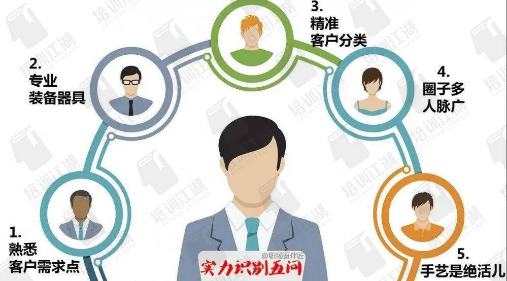 如何从一线员工成长为集团老总就这5点看完你就懂了