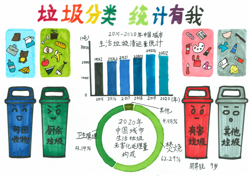 垃圾统计图图片