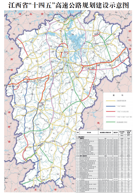 《江西省"十四五"综合交通运输体系发展规划》(以下简称《规划》)日前