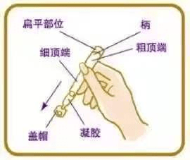 黄体酮阴道缓释凝胶,你用对了吗?_药物_支持_患者