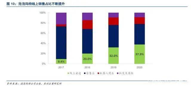 “源于海外兴于国内”的潮玩产业：玩具不止于孩童年轻人占据主流(图8)