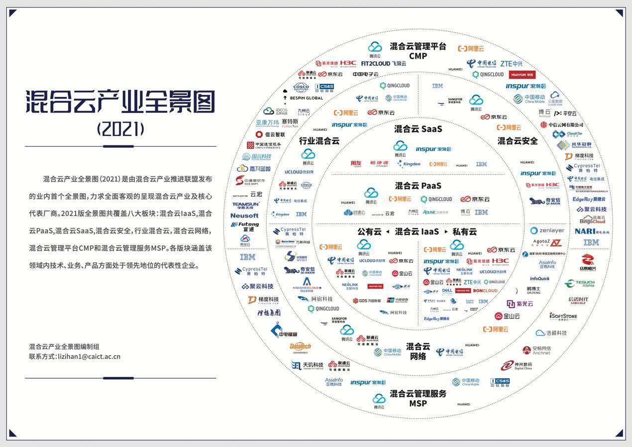 操作系统|京东云联合信通院发布混合云白皮书，以云原生助力产业数字化