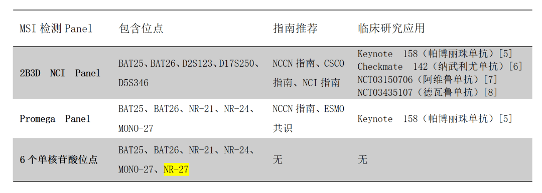 位点|MSI检测需聚焦主流、聚焦权威——5个位点的微卫星不稳定检测才是主流权威