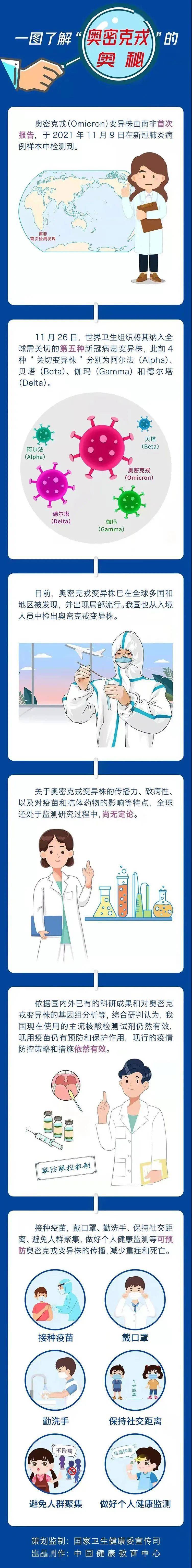 来源|一图了解“奥密克戎”的奥秘