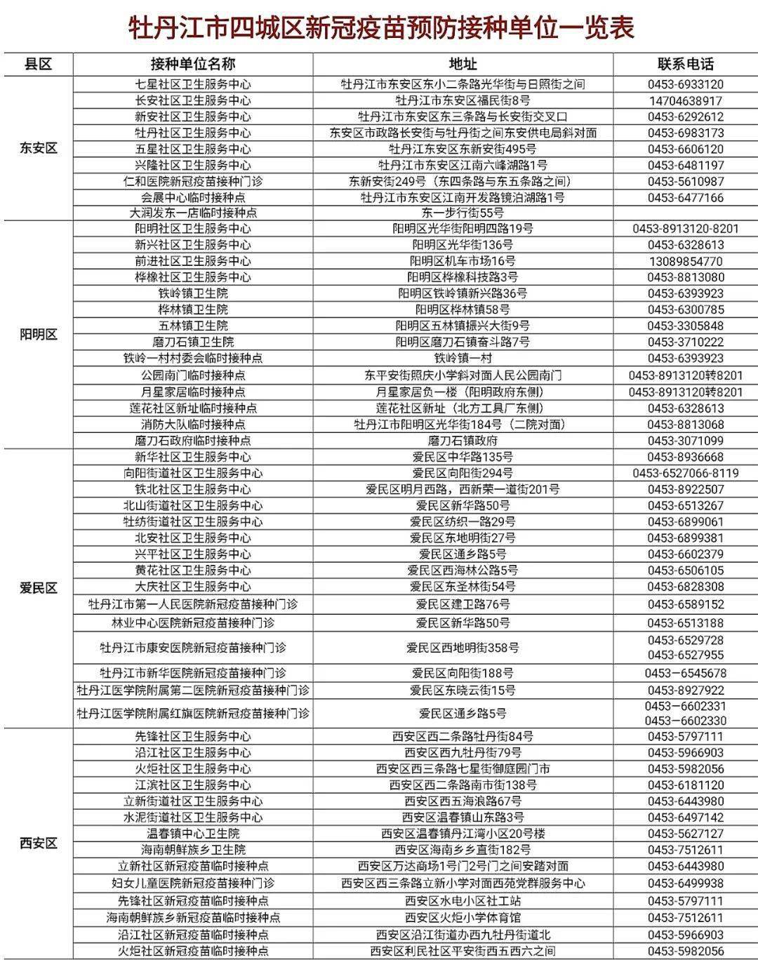 疫情|【疾控提示】12月24日牡丹江市疾控中心发布疫情风险提示