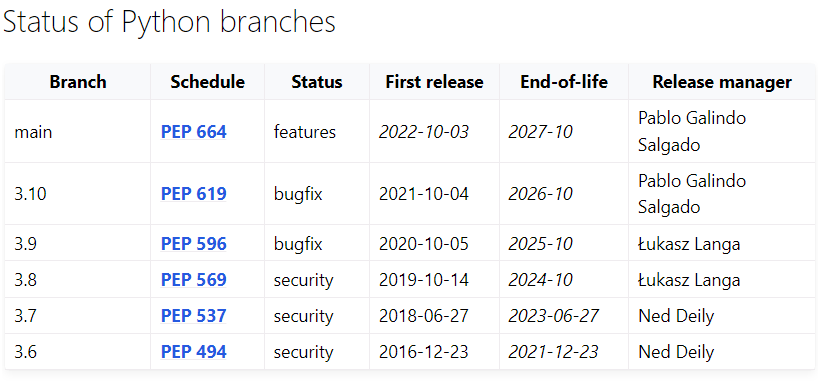 log|售价8988元起，华为首款纵向折叠屏手机P50 Pocket发布；阿里云回应漏洞风波；Python 3.6生命周期中止|极客头条