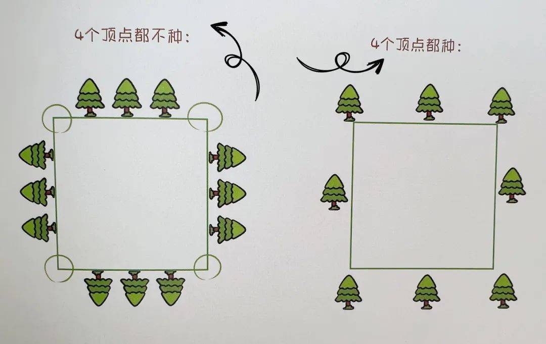 能力|海淀某校内部资料+应用题红花宝典，数学学习可以很简单