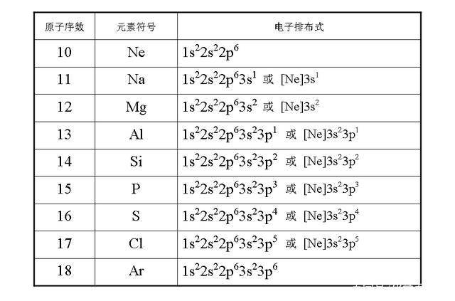 钴的价电子排布图图片