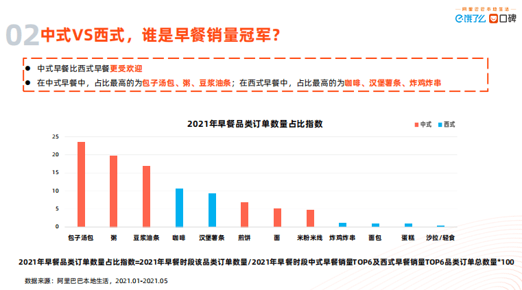 经济|早经济正在成为城市发展重要引擎【附《2021中国数字早经济发展研究报告》下载】