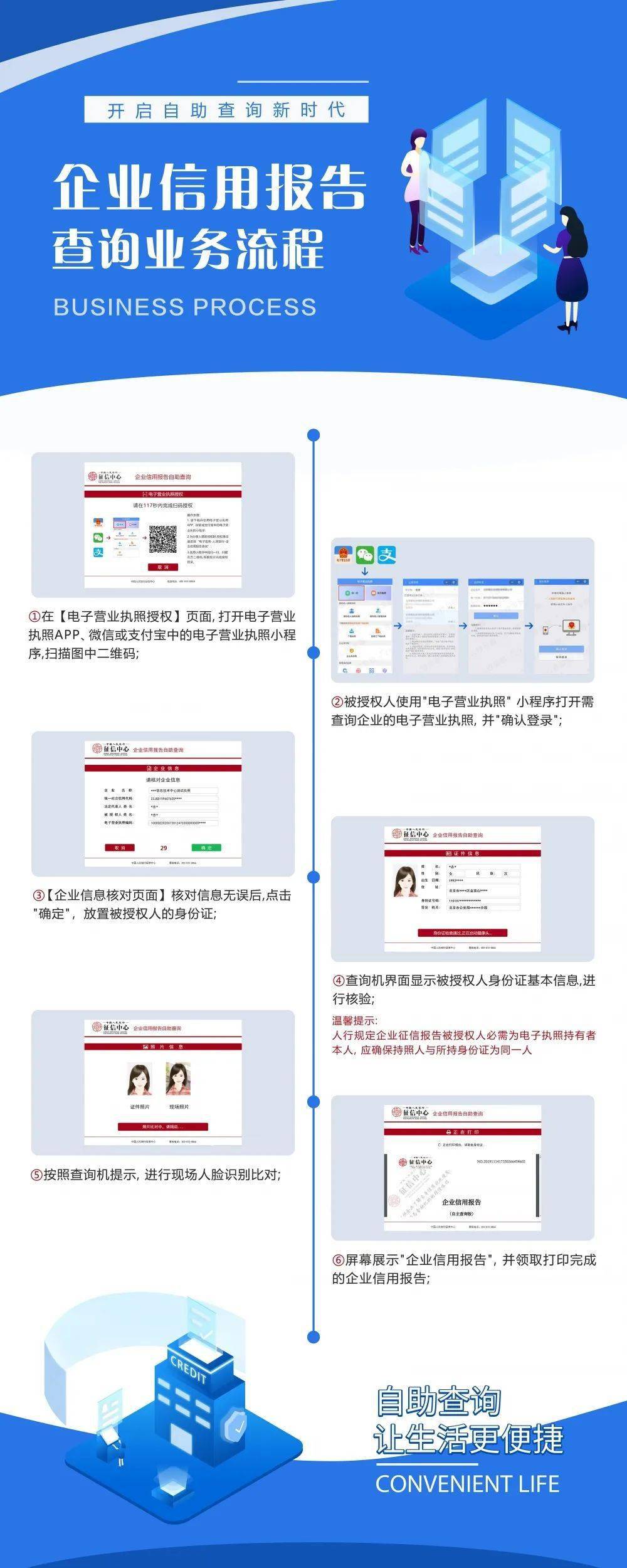 企業徵信自助查詢流程_營業執照_電子_辦事人