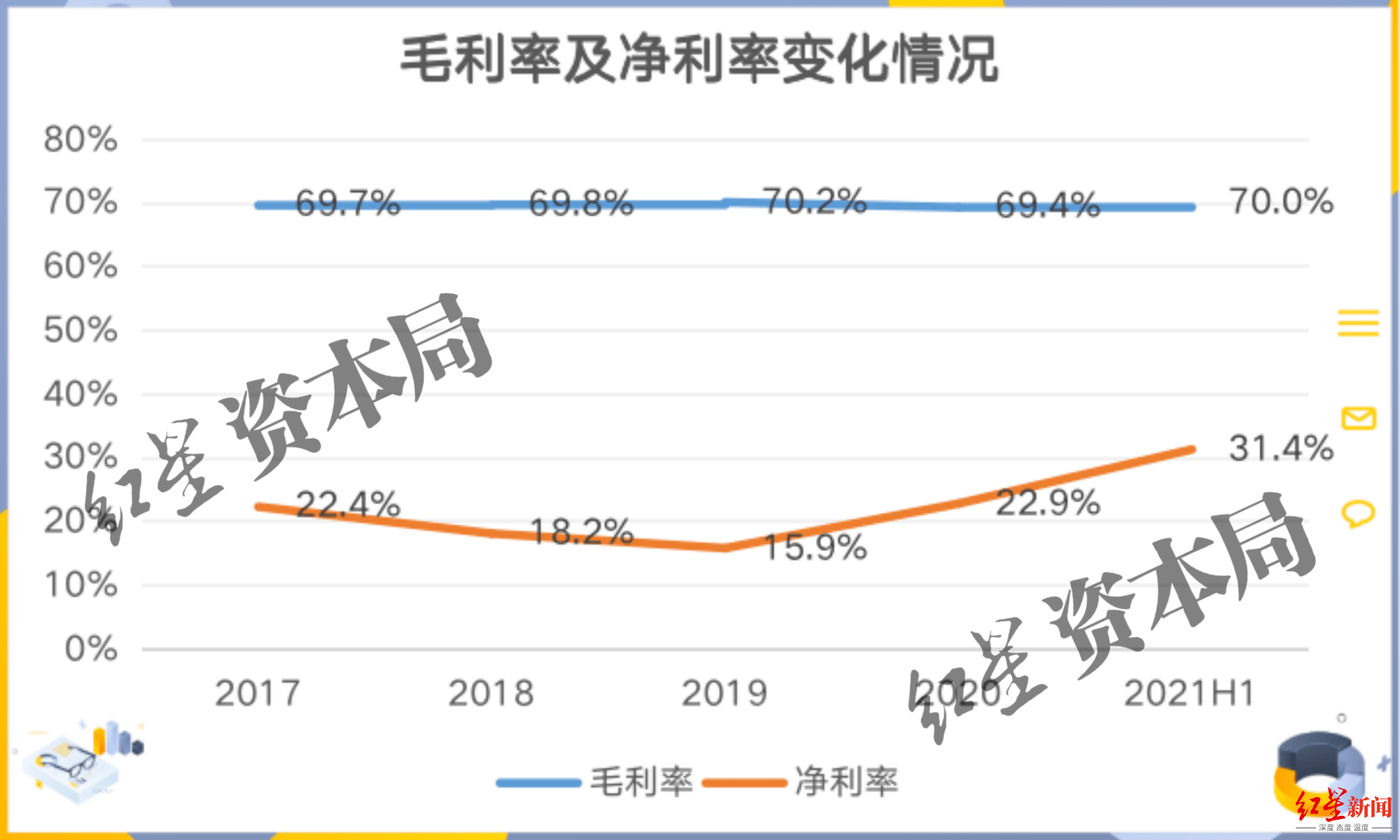 钻戒独臂撑起迪阿股份的DR钻戒：与爱情绑定的生意，究竟多暴利？