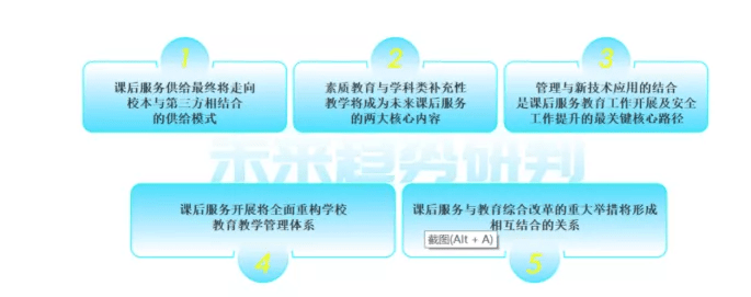 教育|科大讯飞常鑫：学校对课后服务的课程需求变化及未来趋势 | OpenTalk