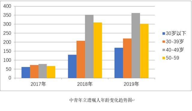 中青年女性年龄范围图片