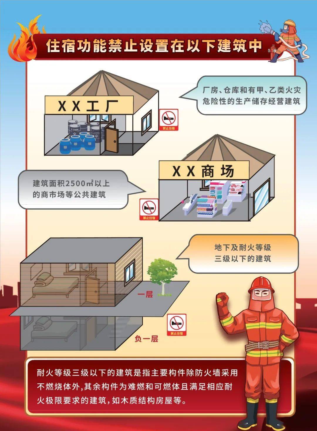 "三合一","多合一"合用场所消防安全宣传手册_海淀区_杨玉新_防火