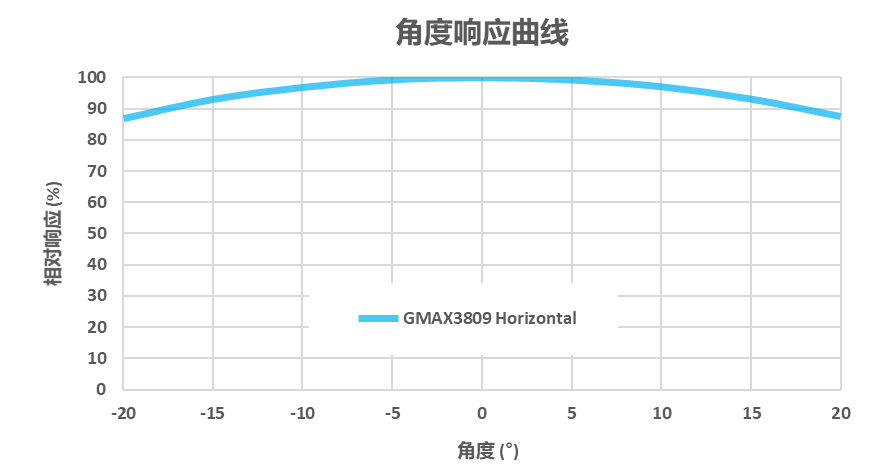 功能|长光辰芯发布900万像素GMAX3809相机传感器