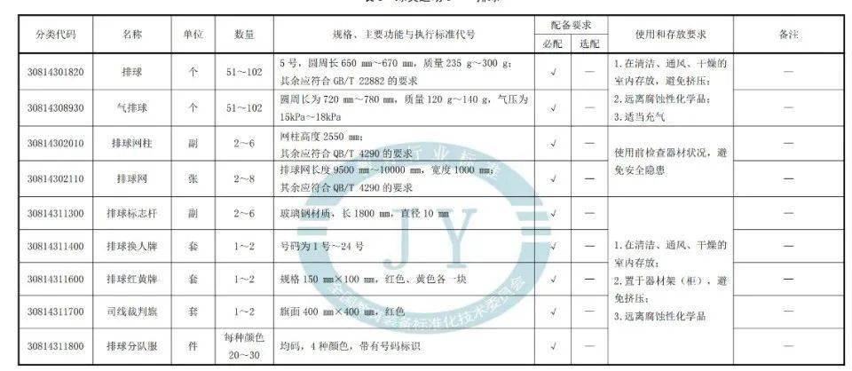 校园运动会体育器材清单(校运会所需物资和器材清单)