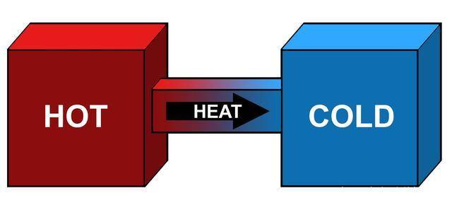 熵增定律真的令人绝望吗只要算力够强大宇宙万物皆可对抗熵增